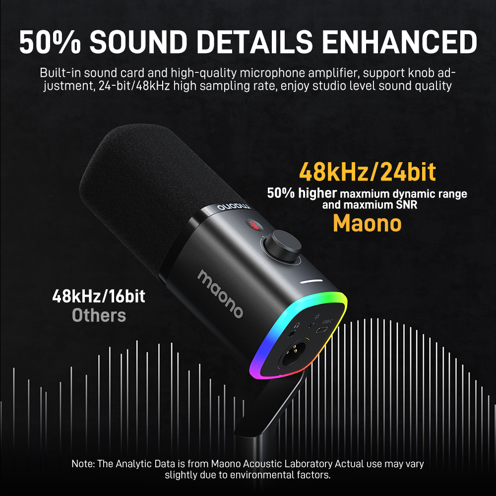 Maono PD100X Gaming Microfoon  - Gaming Controller recensie en prijs