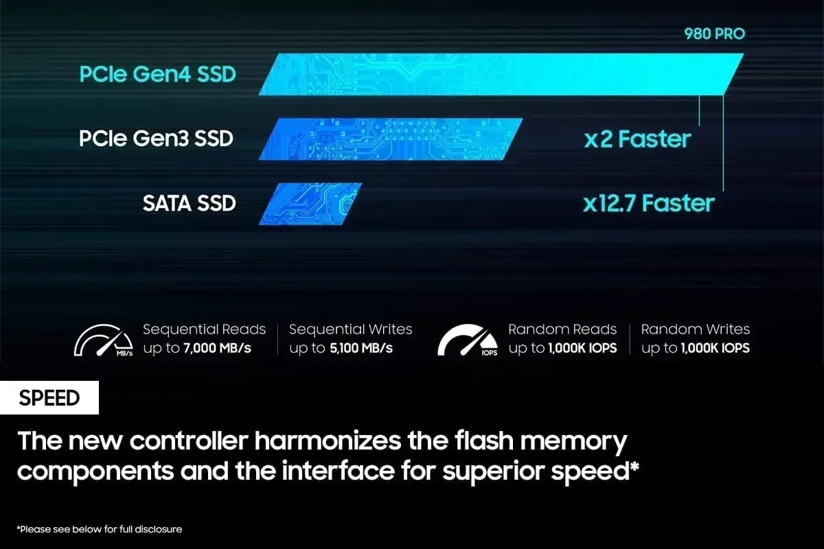 Nieuwe 980 Pro SSD 1TB 2TB 4TB - Pc Gaming News recensie en prijs